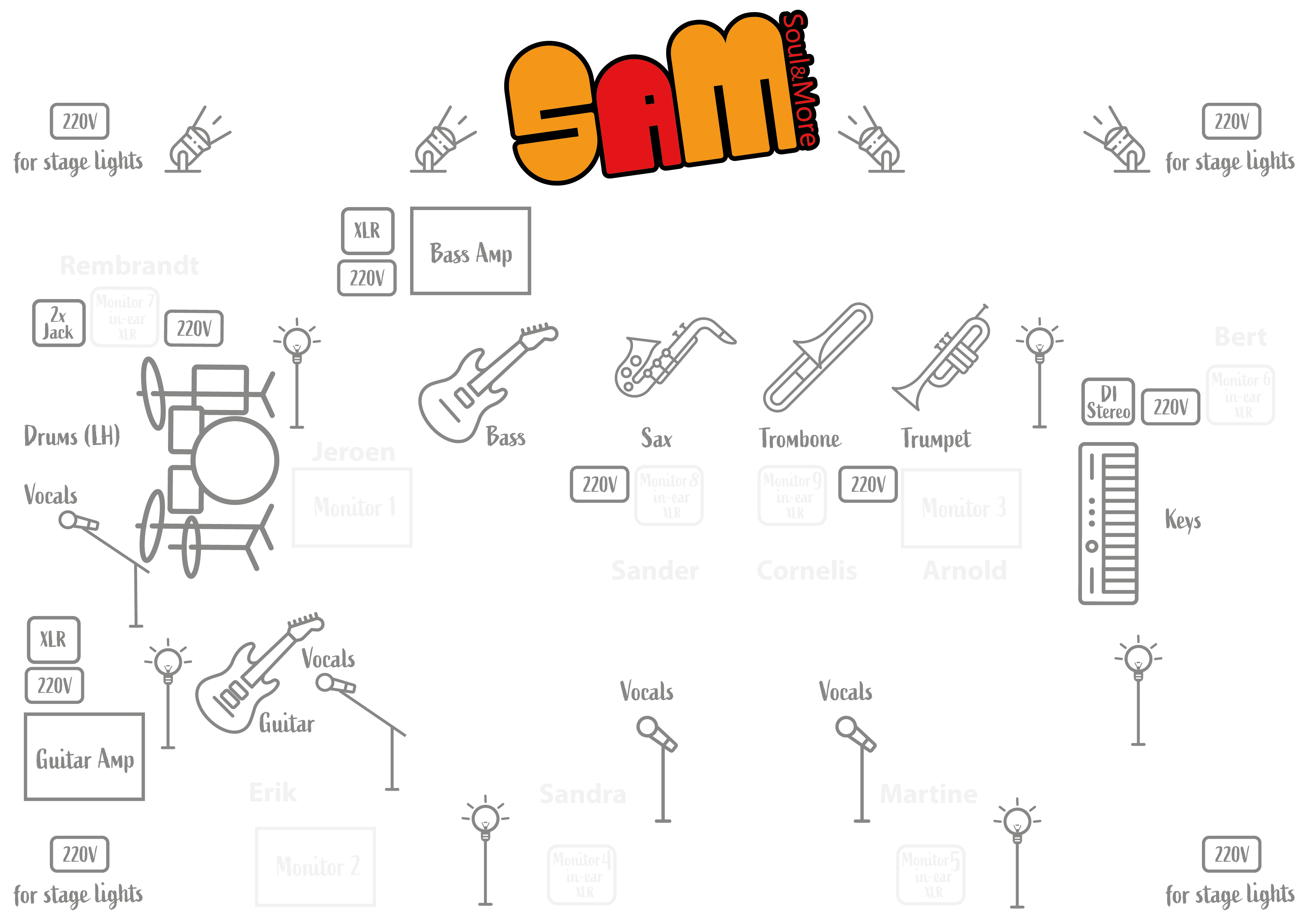 SaM Stageplan_v6 03-2025
